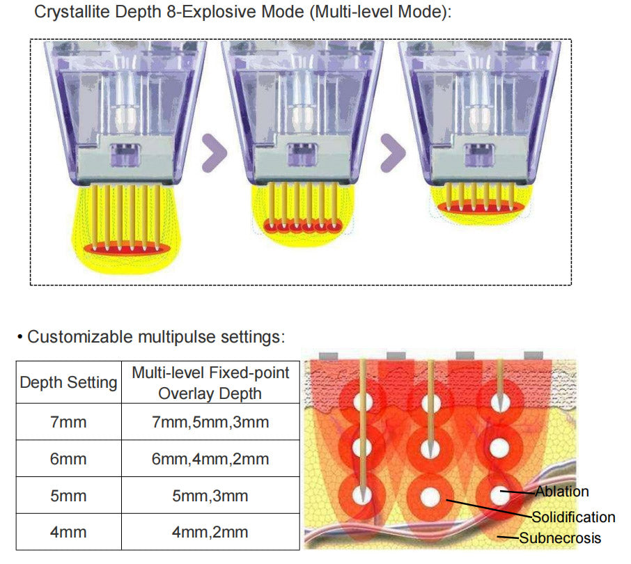 Morpheus 8 Fractional Machine High Radio Frequency Facial Machine Car Pigment Stretch Marks Small Pores Morpheus8 Machine