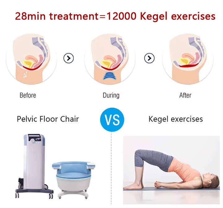 Ems Pelvic Floor Chair Muscle Stimulator Butt Lift Strengthening Postpartum Repair Pelvic Floor Chair
