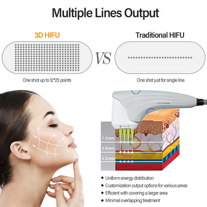 New Style 2 in 1 Focused RF & 3D Hifu Skin Lift Anti-aging Facial Lifting Anti Wrinkle Machine 12 lines