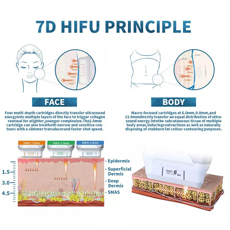 Hifu Cartridge Professional Hifu 12d Machine Anti Aging Anti Wrinkle Hifu 7d Facial and Body Skin Tightening Cellulite Reduction